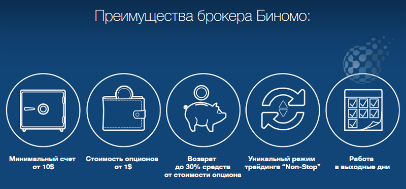 Доступные компании рынка бинарных опционов